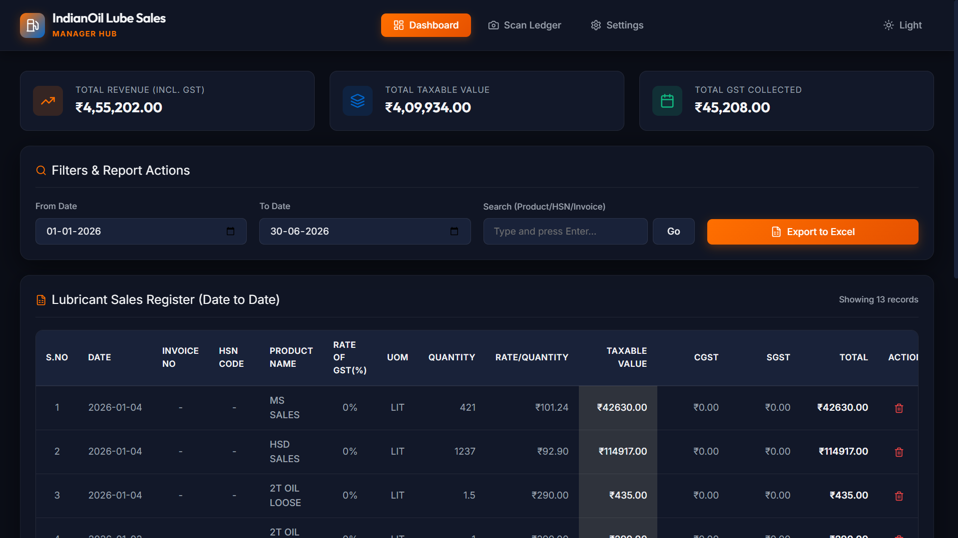 IndianOil lubricant sales dashboard